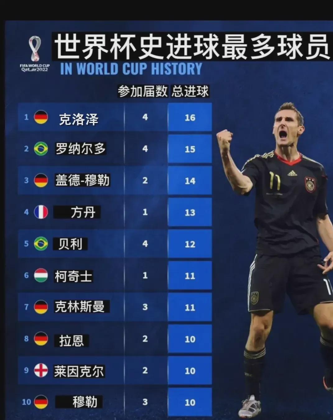 曼联