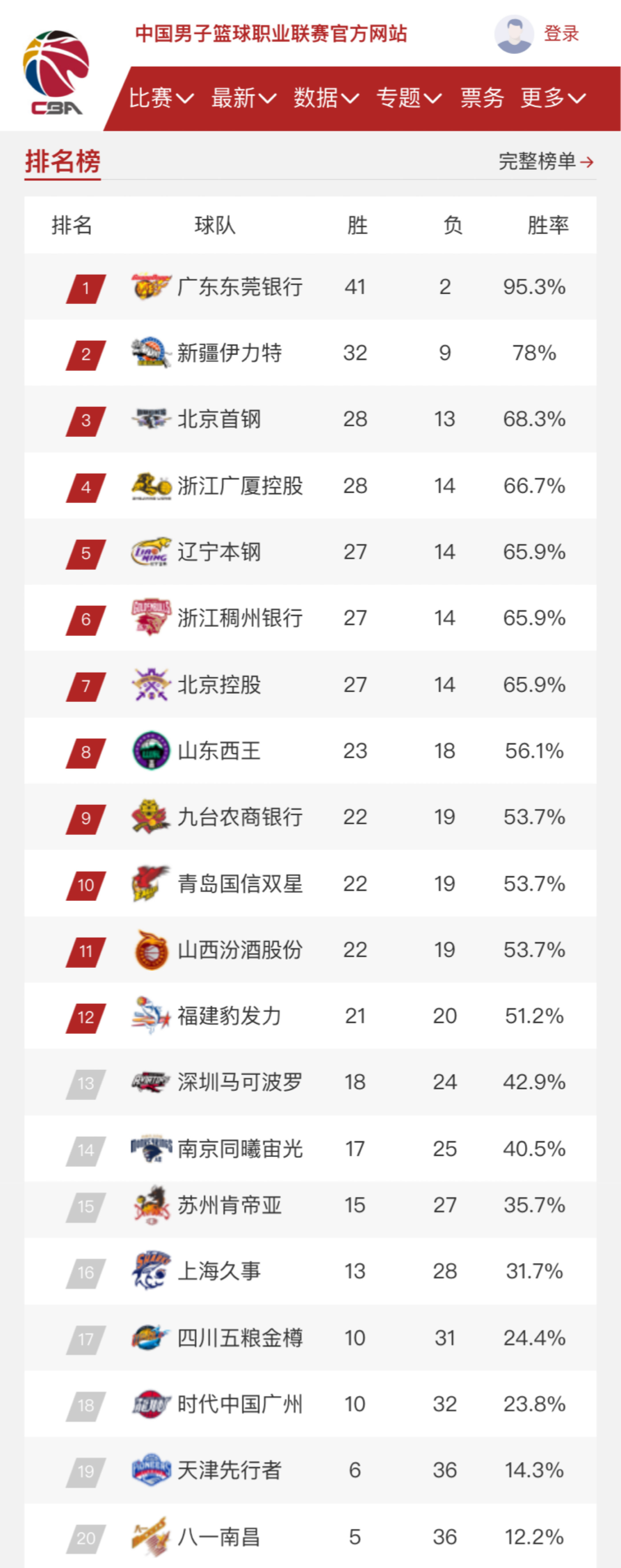 的比赛