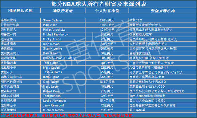 否则目标就